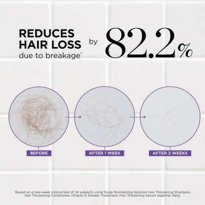 Dr. Groot Hair Thickening Shampoo, Korean Hair Care with Biotin, Rosemary Oil to Help Volumize Thinning, Damaged Hair, Hydrate Hair and Scalp, Biotin Shampoo, Scalp Revitalizing Solution